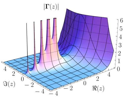 Riemann mapping theorem